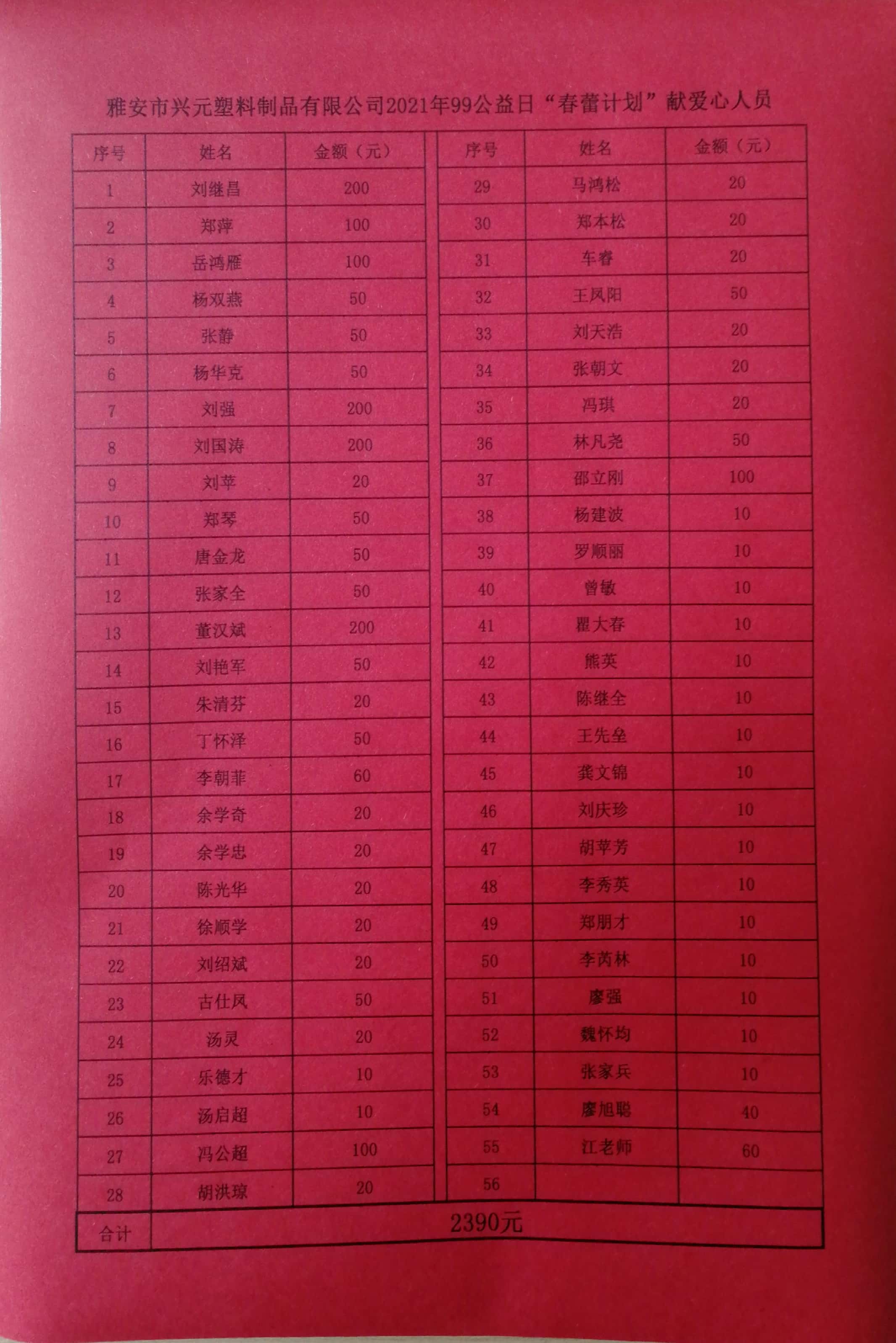 關(guān)于公司99公益日“春蕾計(jì)劃”羨愛心活動通知(圖1)